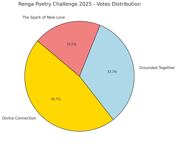 Kvinc renga rating chart